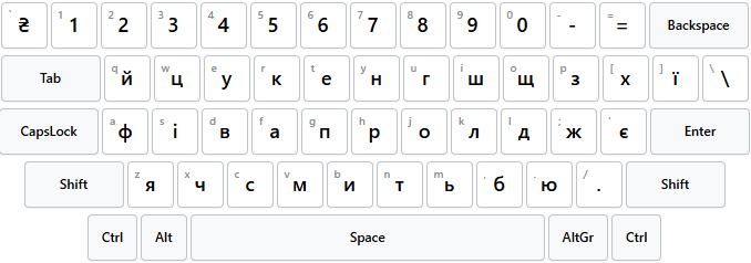 Ukrainian Keyboard